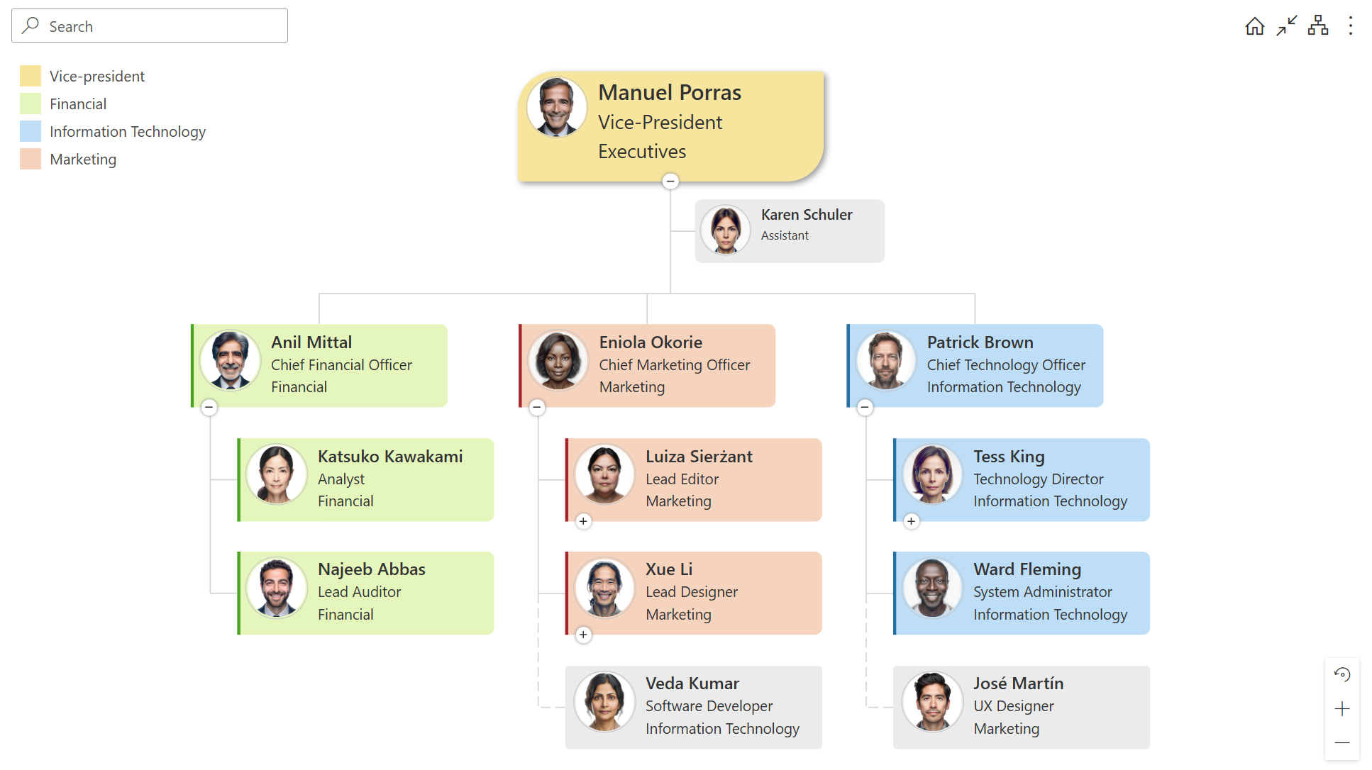 Styles overview
