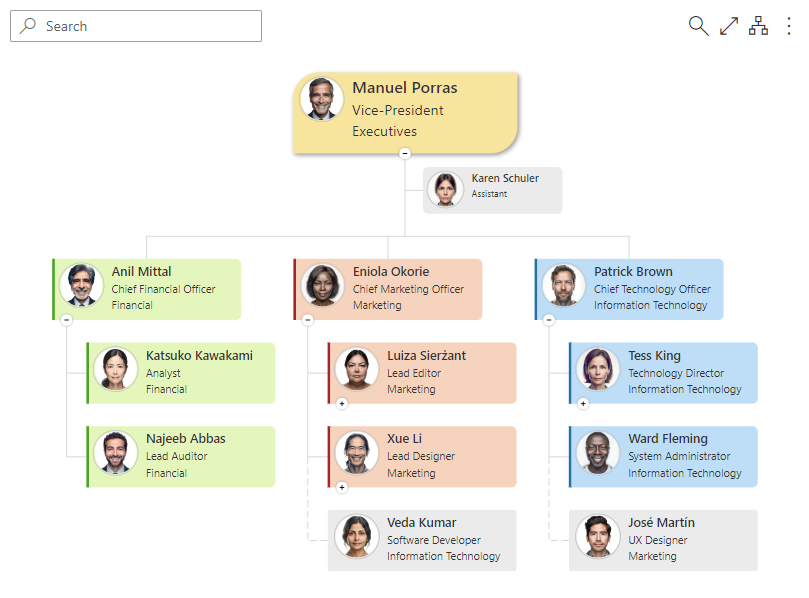 Styles overview