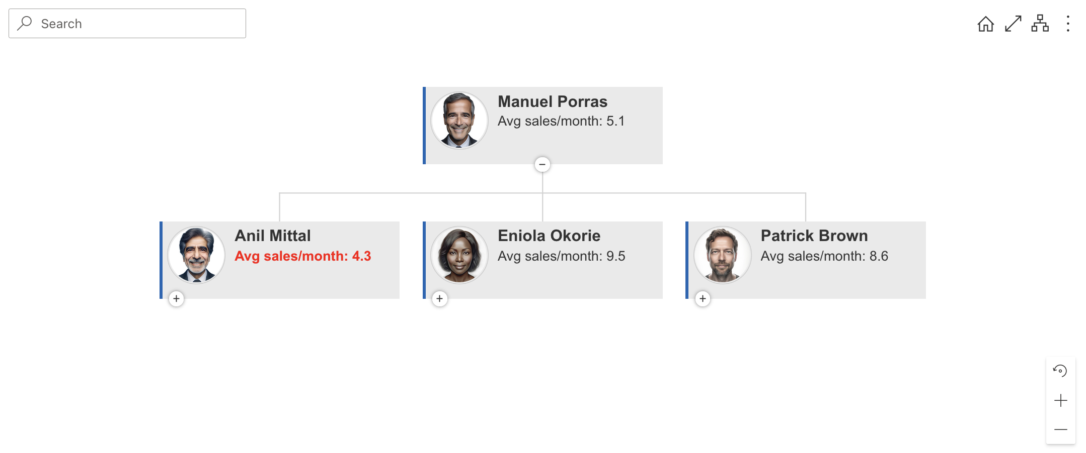 Additional List Result View