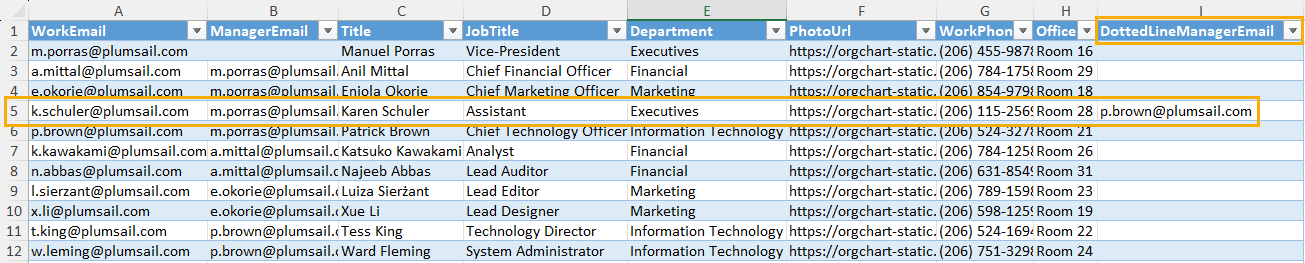 Dotted-line managers column