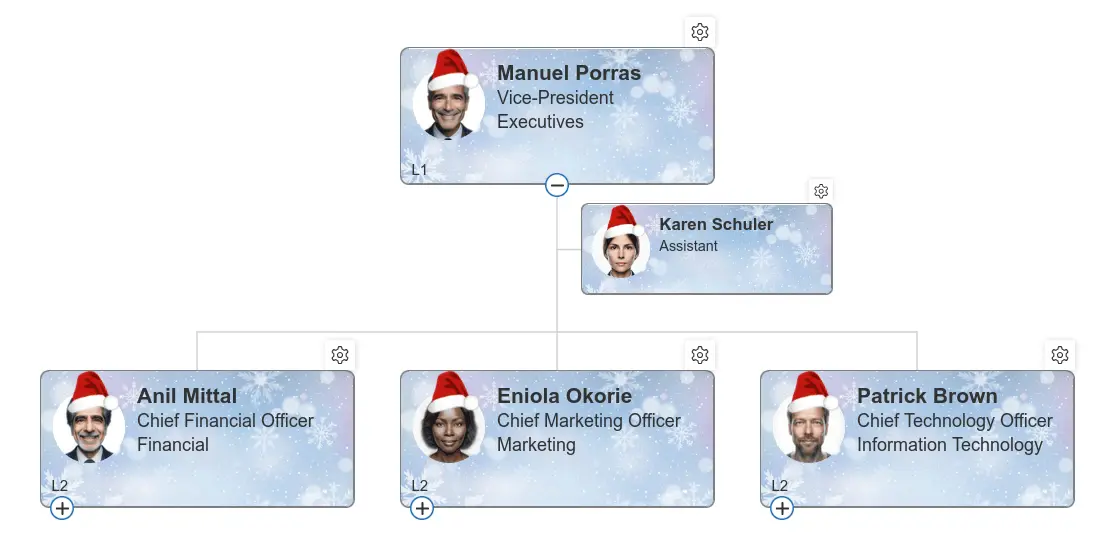 Christmas Org Chart showing employees with themed background, Santa’s hat and beard (on hover)