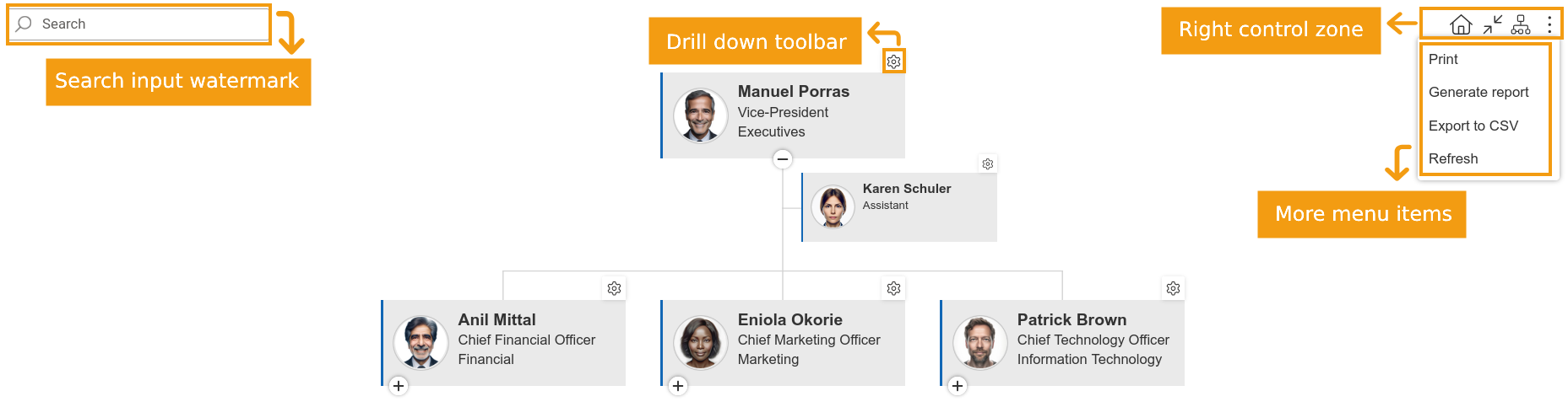 Localization elements in Org Chart