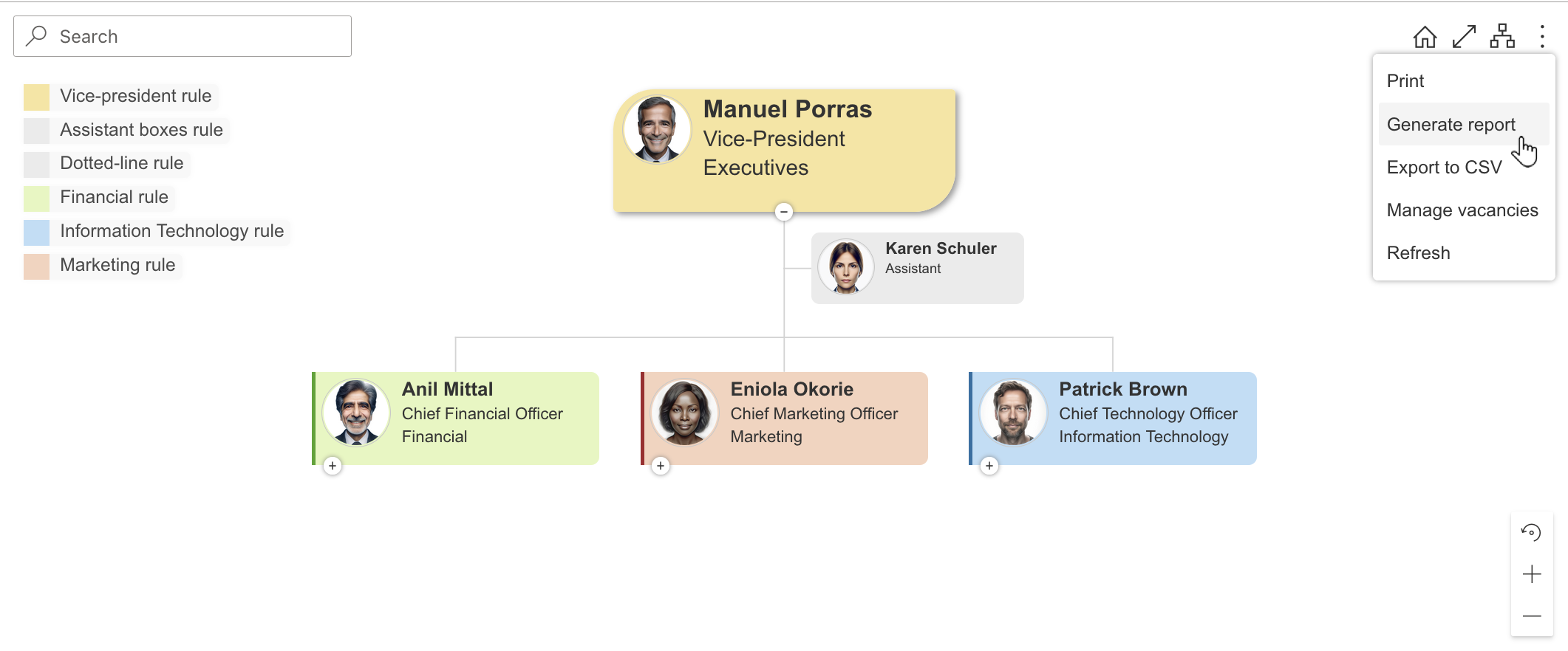 OrgChart generate report