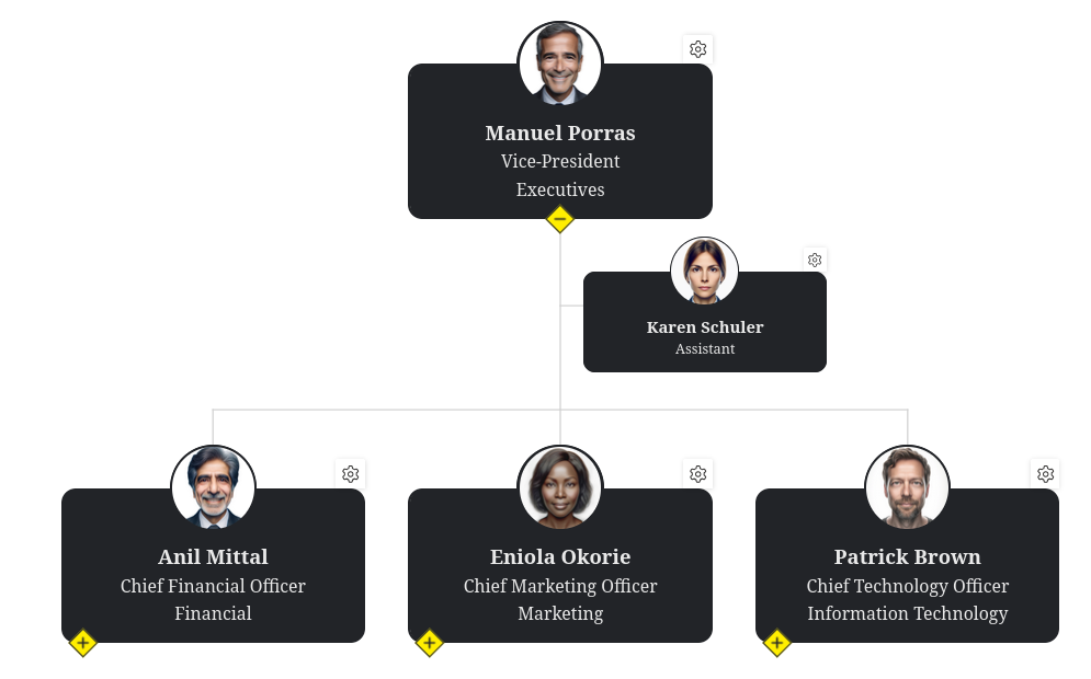 Org Chart showing a dark theme applied to employee boxes