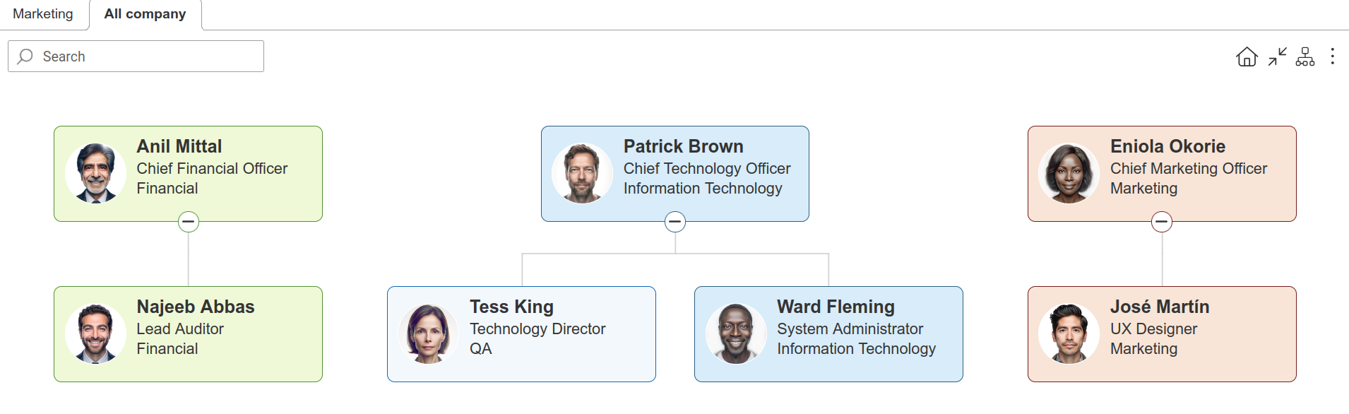 Org Chart with multiple root employees displayed in a single view