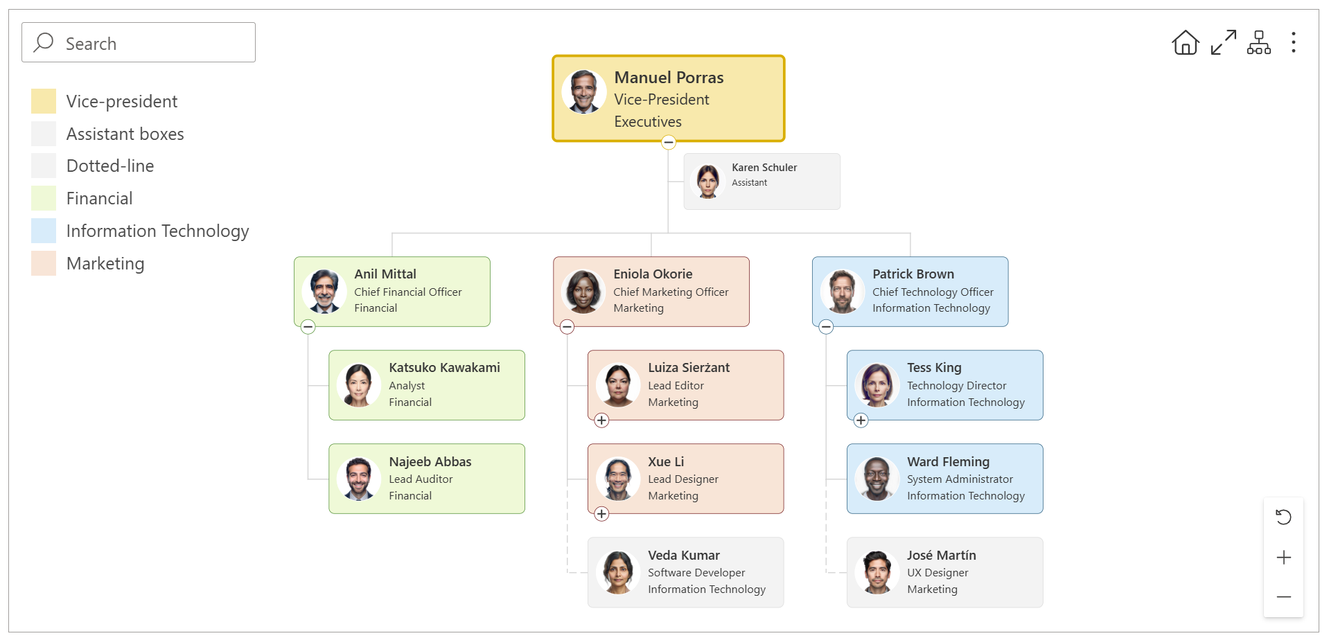 Conditional styles in chart