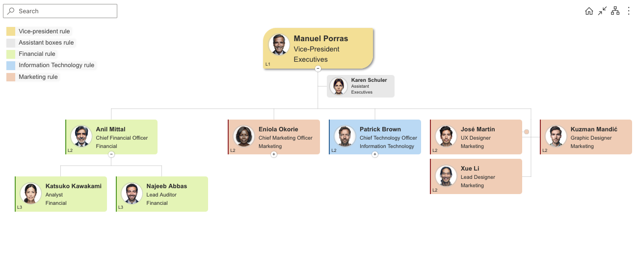Example group leaf nodes