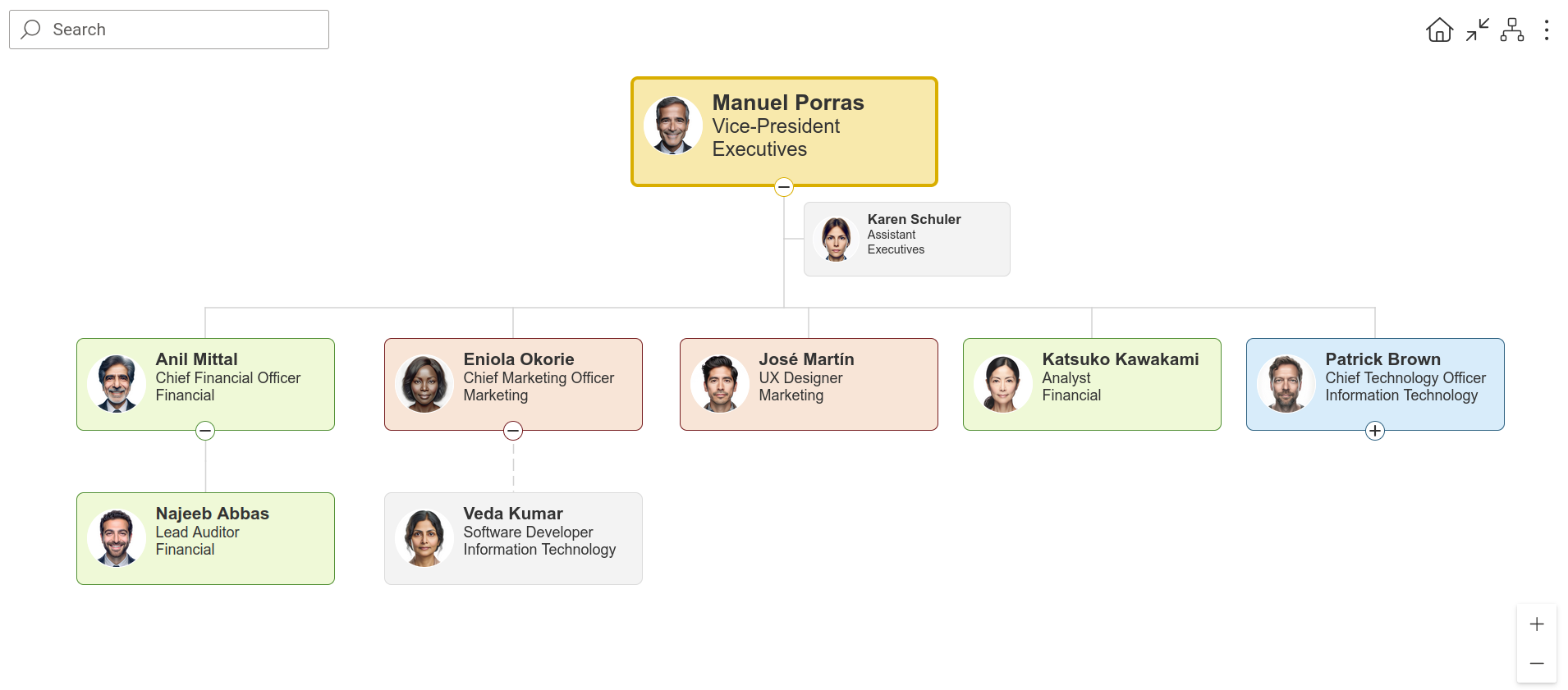 Classic top-to-bottom organizational chart layout