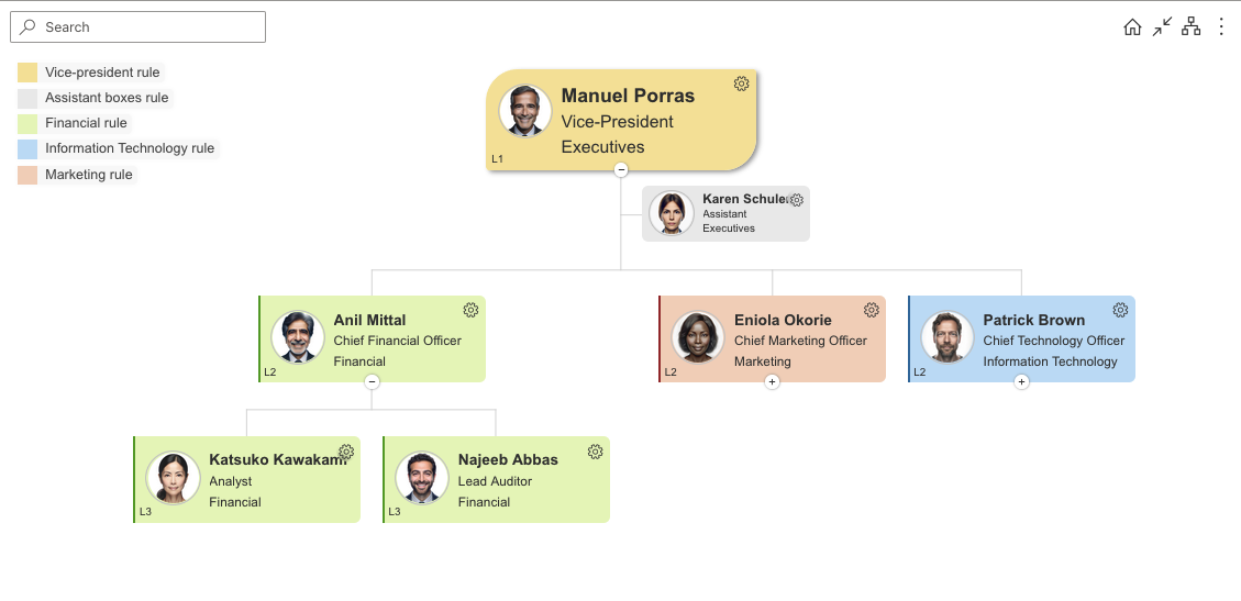 Example top to bottom