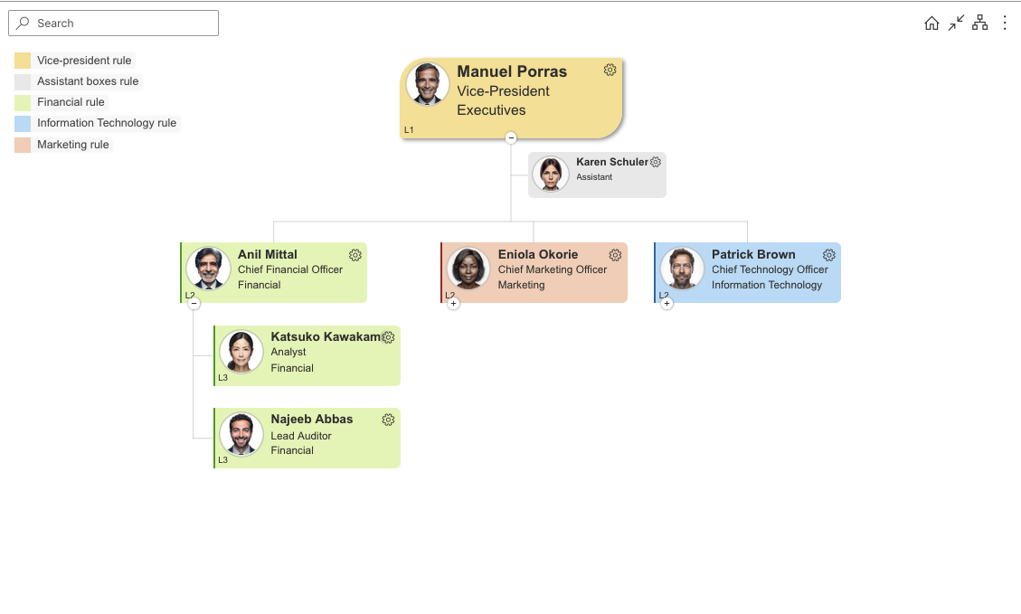 Top to bottom compact