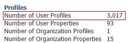 Number Of Profiles