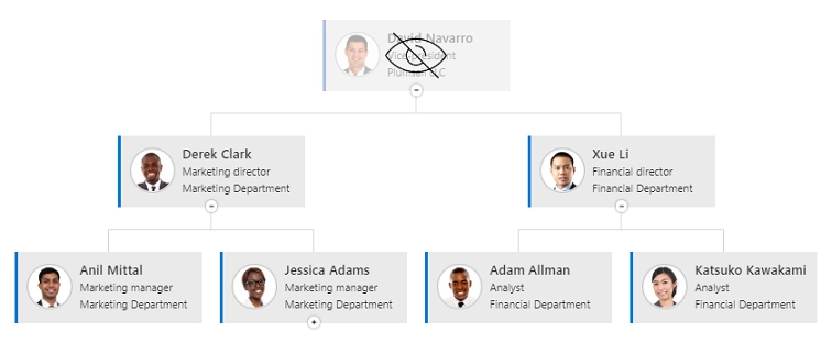 Fake manager on the top