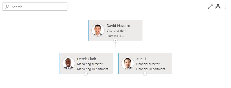 Christmas Org Chart