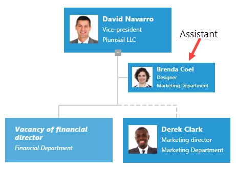 OrgChart assistants