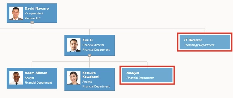 OrgChart vacancy