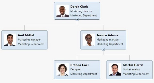 Marketing department