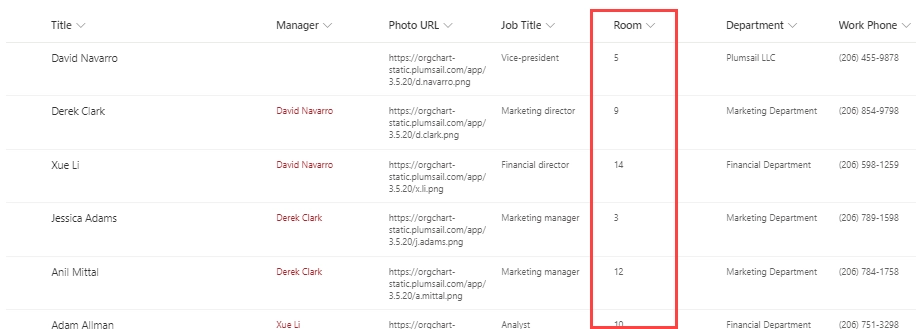 Employees