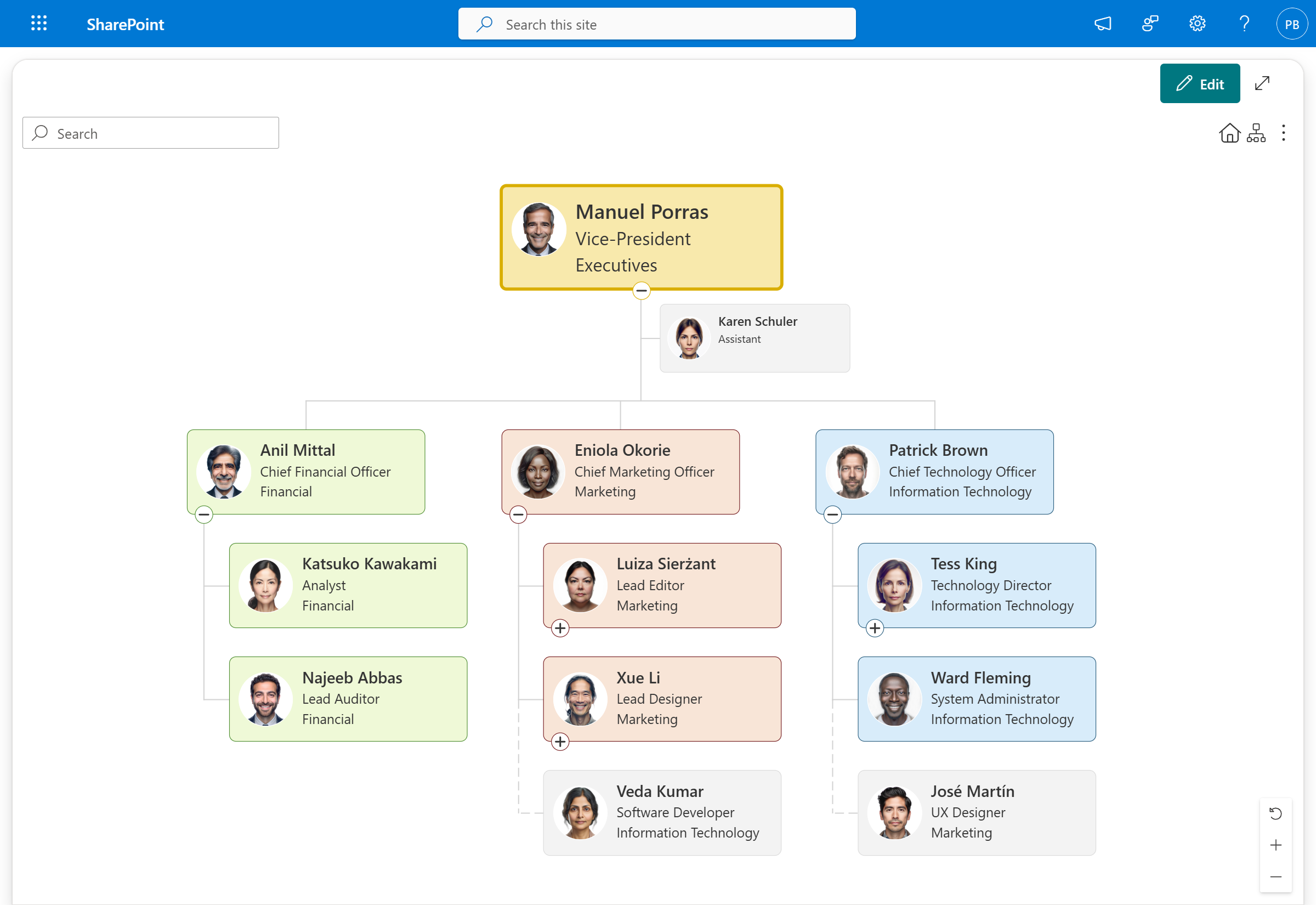 Completed SharePoint app page with an organizational chart filling the available page space