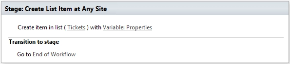 Create list item in list SharePoint Online