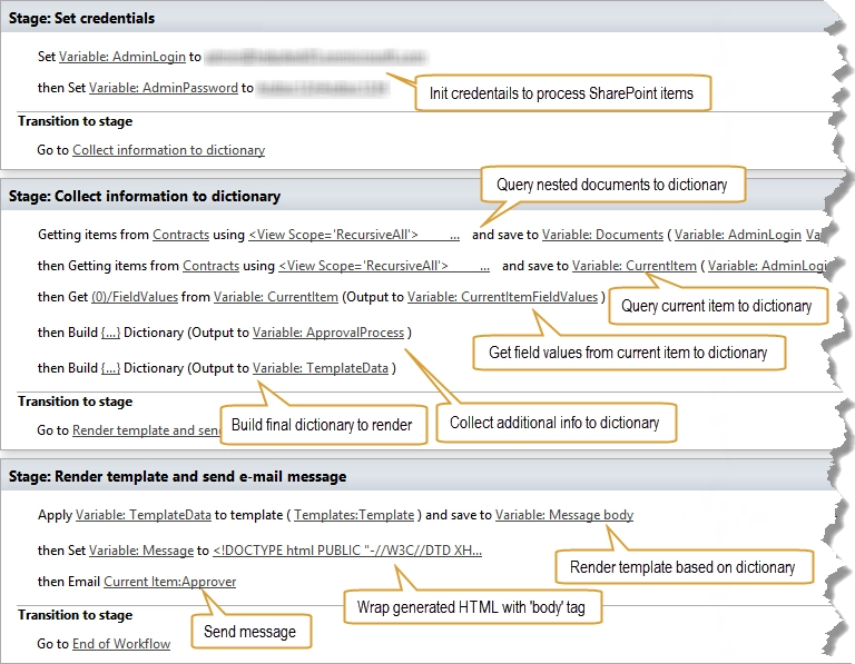 EmailTemplateWorkflow