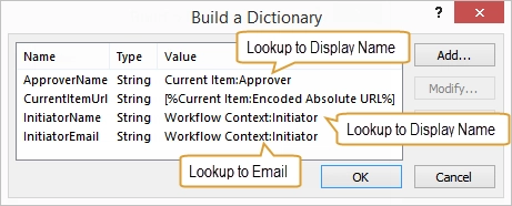EmailTemplateWorkflowApprovalProccDict