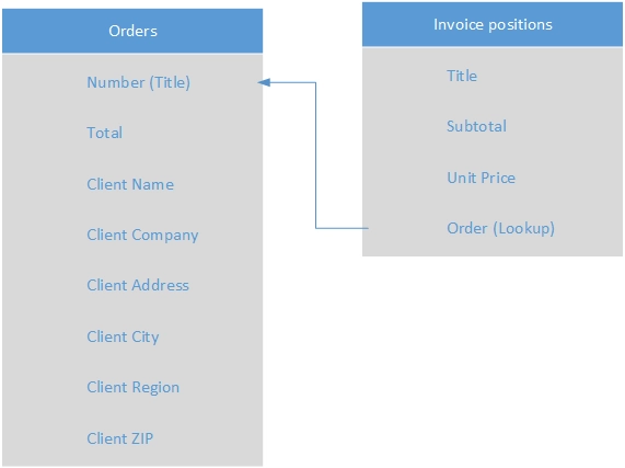 DataStructure