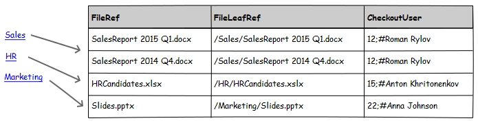 Get Items by Query from many lists