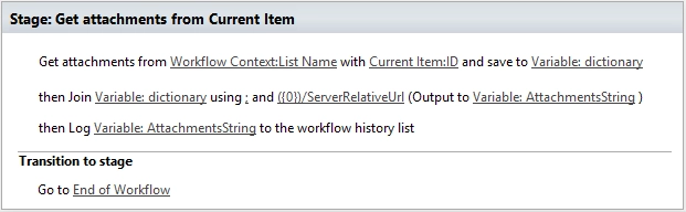 SharePoint get current item attachment links