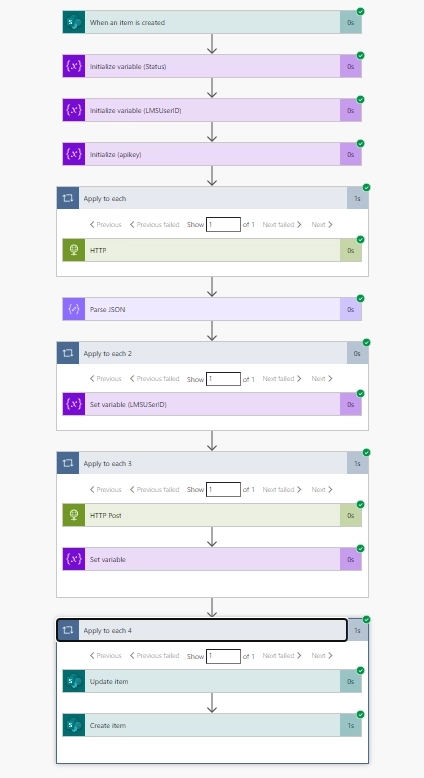 LMS Integration flow