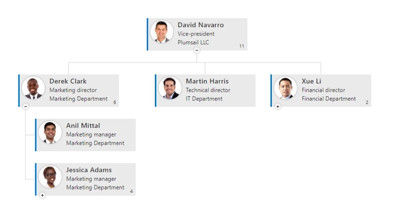 Compact Org Chart for SharePoint Online in Microsoft 365 that fits your ...