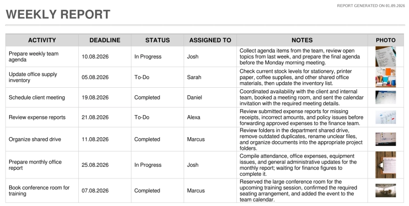 Weekly team activity report generated from SharePoint list items