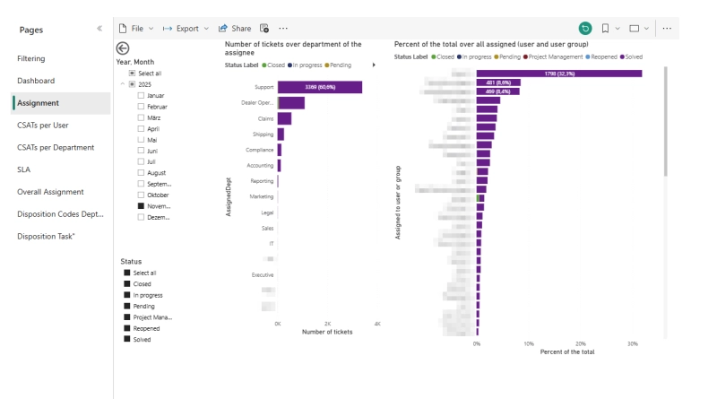 Dashboard Designer assignment pages