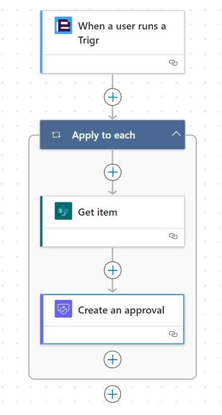 The entire flow in Power Automate