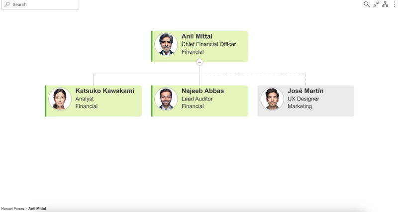 Dotted Line Org Chart with a Team