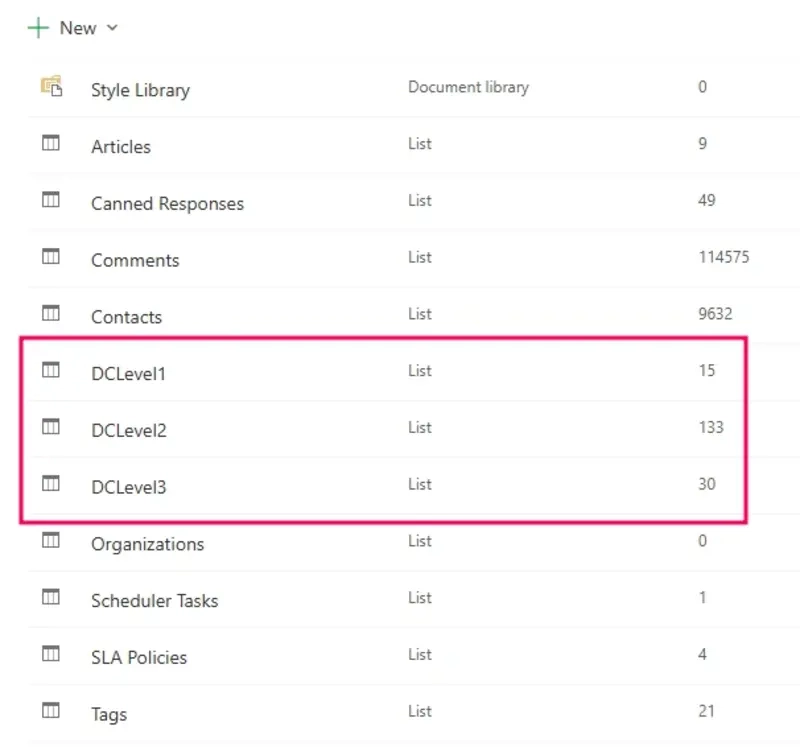 Created simple SharePoint lists