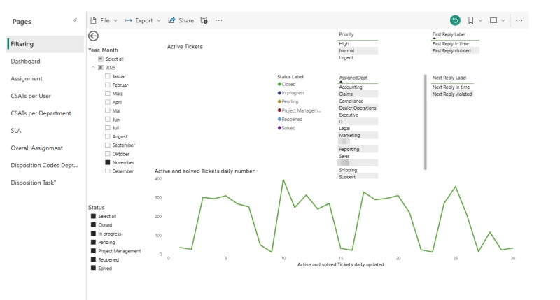 Dashboard Designer filtering pages