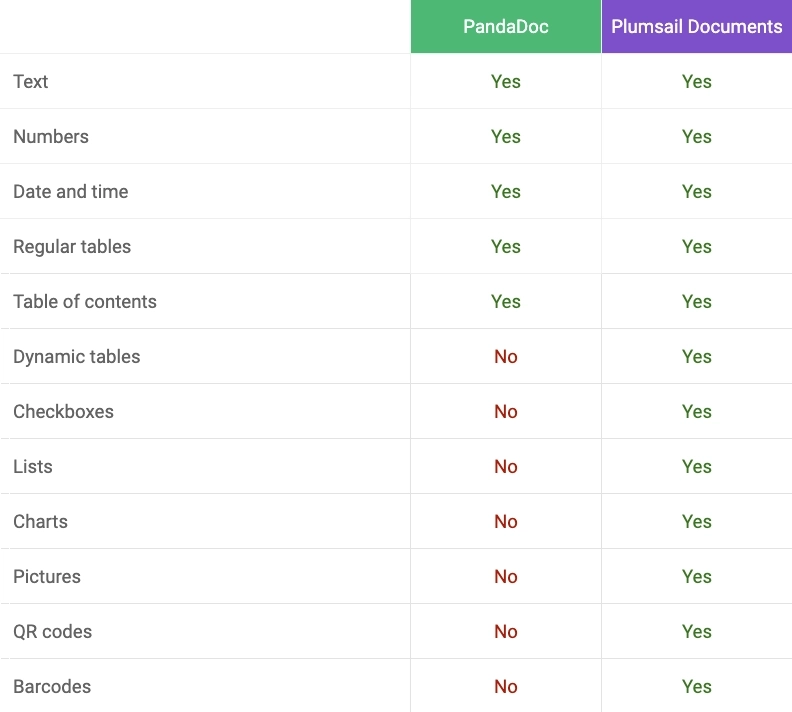 Templating syntax comparison