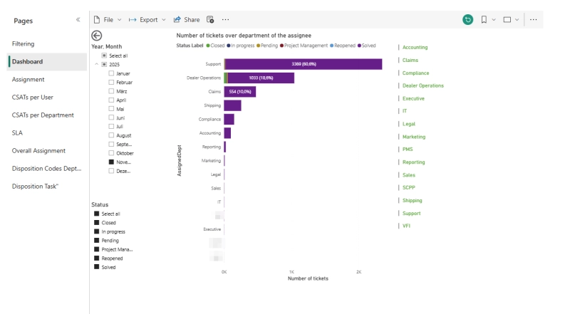 Dashboard Designer dashboard pages