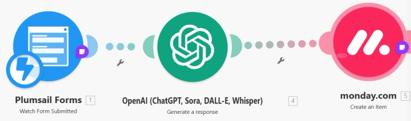 Capture quote requests