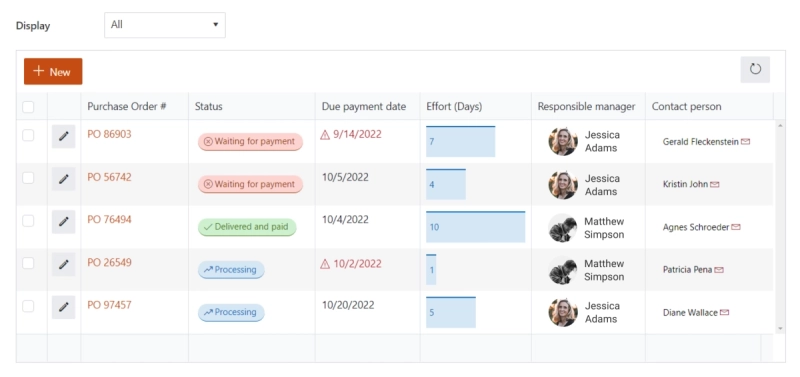 Related data