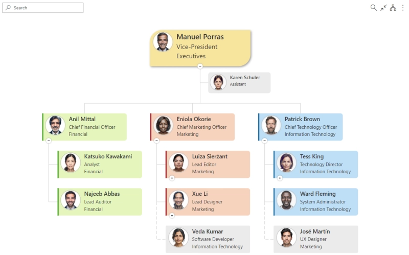 Conditional styling of Microsoft Teams org chart