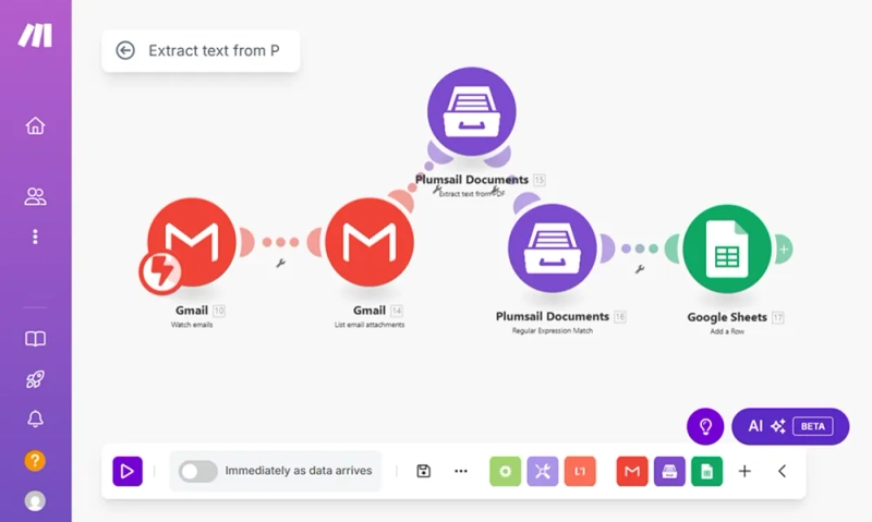 Make scenario overview for extracting text from PDF