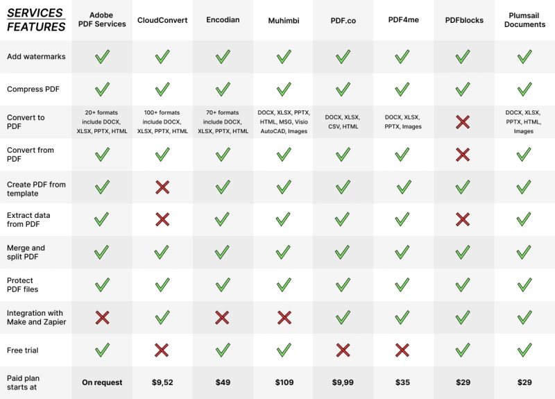 Comparative table of services. The data provided corresponds to the time of publication and is subject to change.