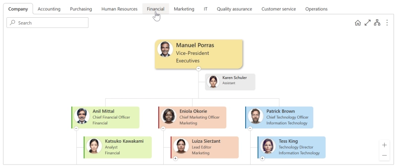 Plumsail Org Chart with views