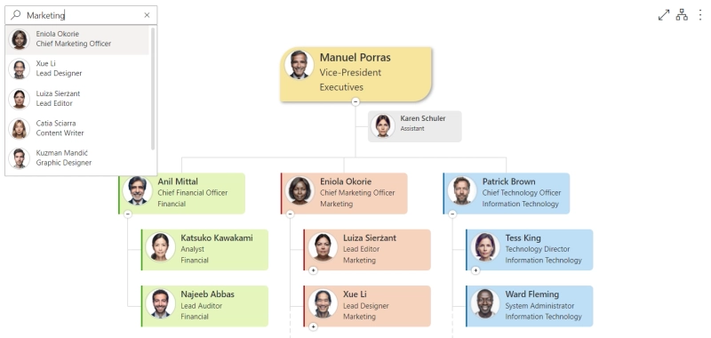 Search in Microsoft Teams OrgChart