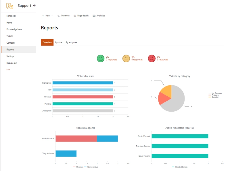 Create reports for Microsoft Teams HelpDesk