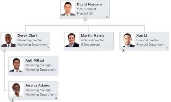 A new compact layout and other updates for Org Chart in SharePoint 2013 ...