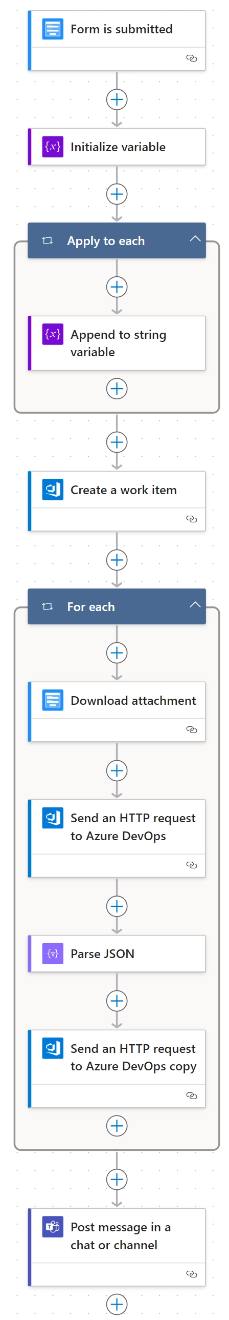 The entire PA flow to create a new ADO work item, handle the attachments, and send a notification in MS Teams