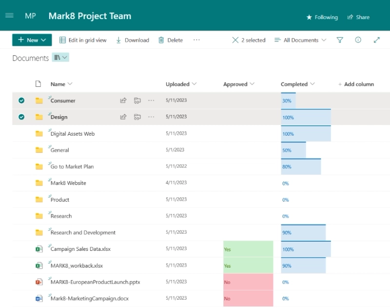 Sharepoint-library