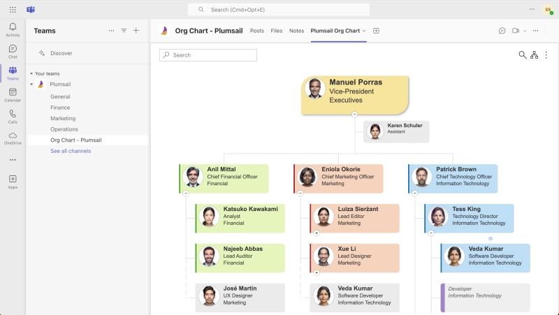 Plumsail Org Chart for Microsoft Teams